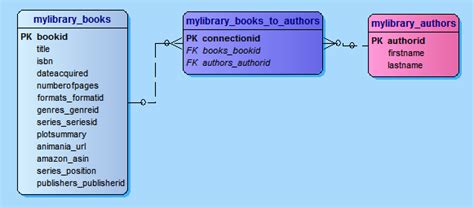 Afbeeldingsresultaten voor MySQL Group Concat