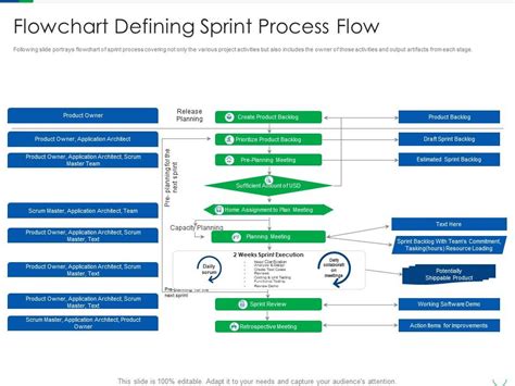 Toradh íomhá ar Scrum Process Flow Diagram
