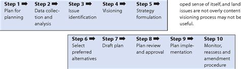 Image result for Comprehensive Customer Planning