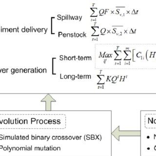 Image result for Multi-Objective Optimization