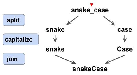 Image result for CamelCase Types