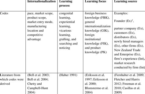 Image result for Coding Schems