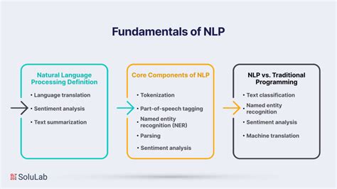 Image result for NLP MT Diagrams