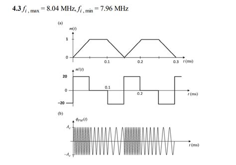 Cosine Wave Amplitude Modulation に対する画像結果