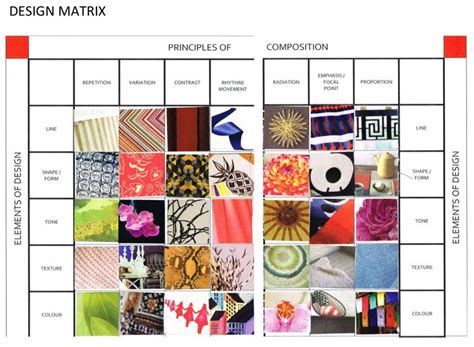 Image result for Design Process Matrix