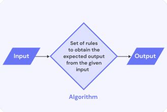 Toradh íomhá ar Algorithm Definition