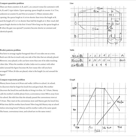 Afbeeldingsresultaten voor Problem Internet Search Solution Diagram