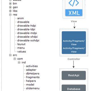 Image result for Python App File Structure