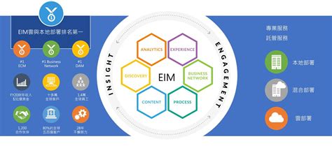 Image result for OpenText Infrastructure