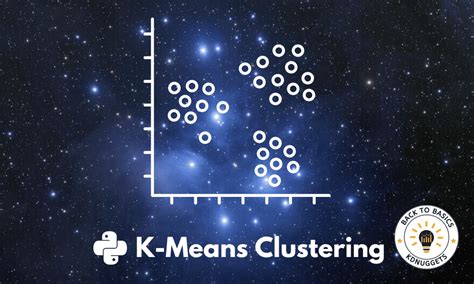 Toradh íomhá ar Unsupervised Learning Clustering DBSCAN