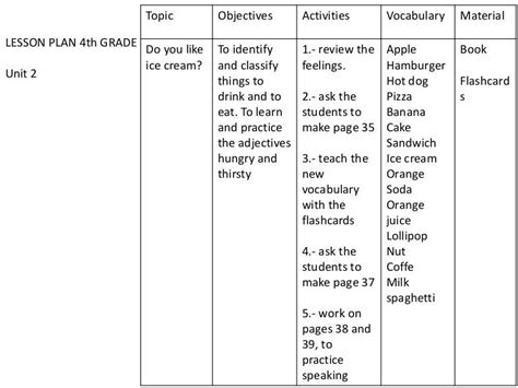 Image result for 4th Grade Lesson Plan Template