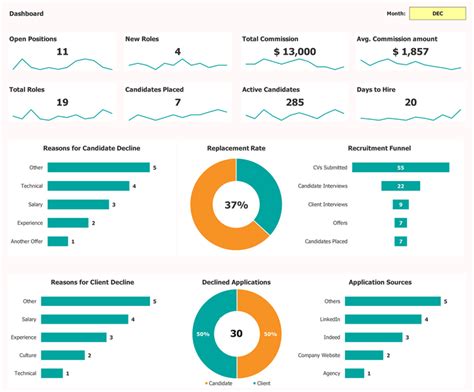 HR Dashboard Excel Template - Create & Manage HR Data Easily ...
