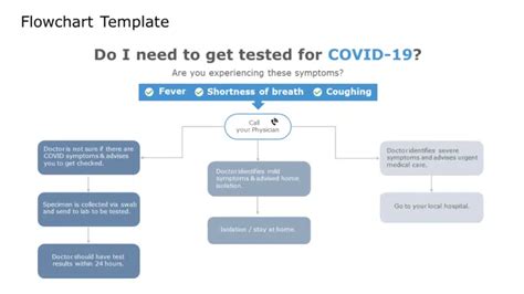 Image result for How to Make Flow Chart On Google Slide