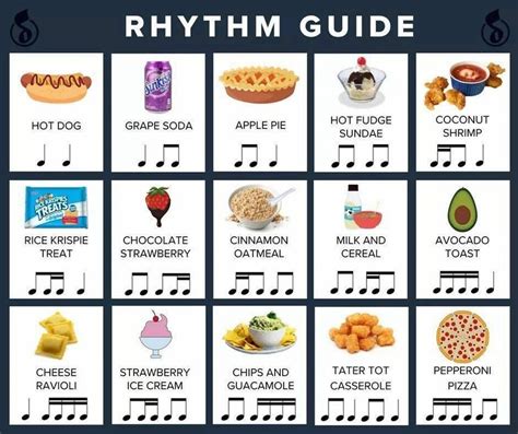 Afbeeldingsresultaten voor Music Notes Rhythm Chart