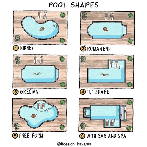 Toradh íomhá ar Pool Layout Designs