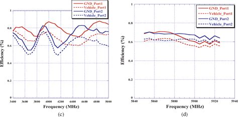 Image result for V2X Mimo Antenna