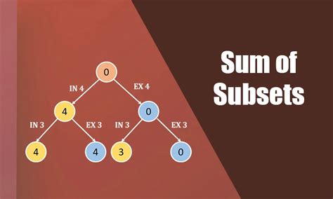 Image result for Sum of Subsets Backtracking