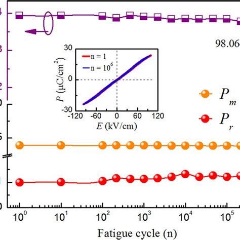 Image result for Solid State Reaction Flow Chart