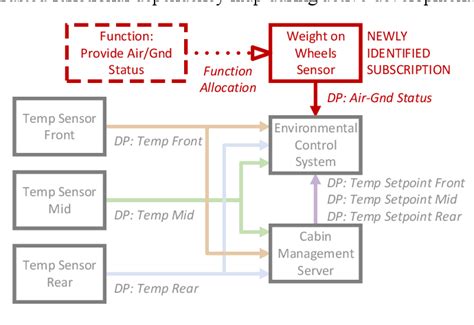 Image result for Functional Flow Block Diagram for Common SMS Delivery