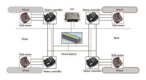 Image result for Distributed Drive Automotive Architecture Diagram