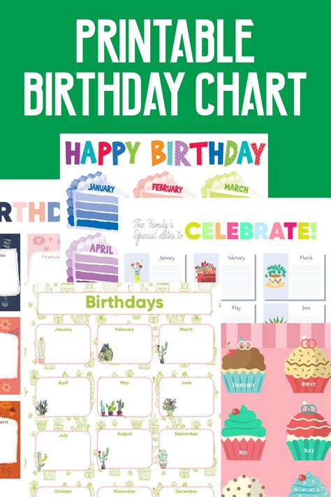 Image result for How to Make a Birthday Chart