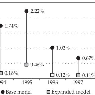 R Square Change എന്നതിനുള്ള ഇമേജ് ഫലം