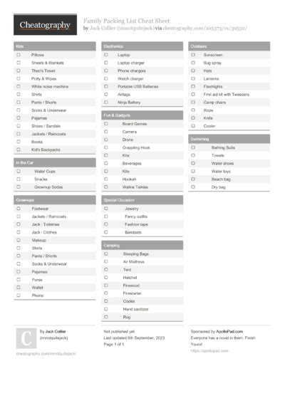 Image result for X12 Cheat Sheet