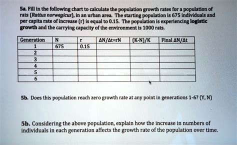 Toradh íomhá ar Logistic Growth of Many Generations