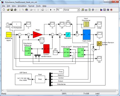 Image result for Server Block Diagram with Input and Output