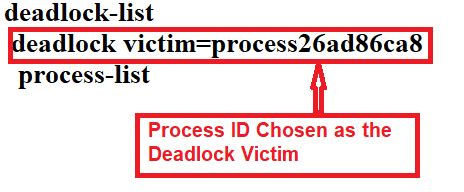 Image result for Illustration of Deadlock Detection in SQL