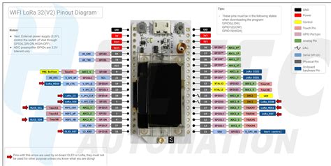 Image result for Esp32 Lora Pinout