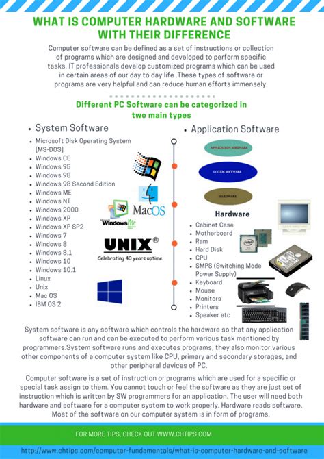Image result for Computer Hardware and Software