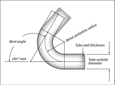 Image result for Standard Pipe Bend Radius