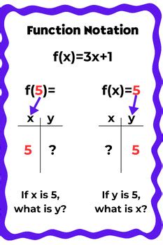 Image result for Input/Output Function Anchor Chart