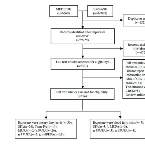 Image result for Mendelian Randomization Studies