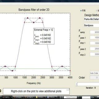 Toradh íomhá ar Interconversion to Low-Pass and Band Pass Using MATLAB