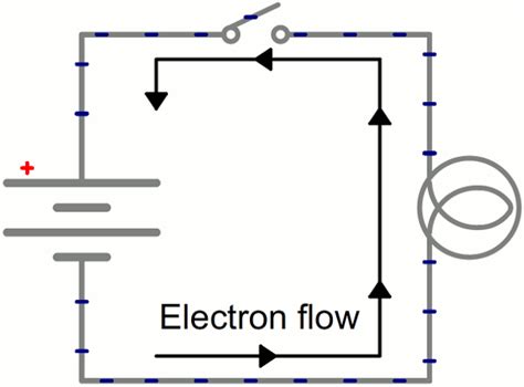 Image result for Diagram of Flow in Simple Circuit