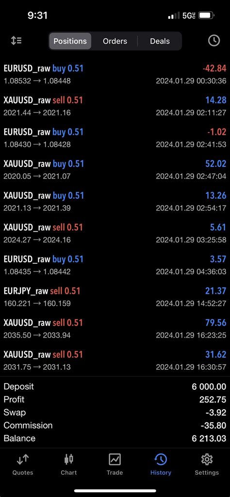 What Does Gist Mean に対する画像結果