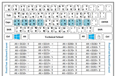 Toradh íomhá ar Keyboard Unicode English