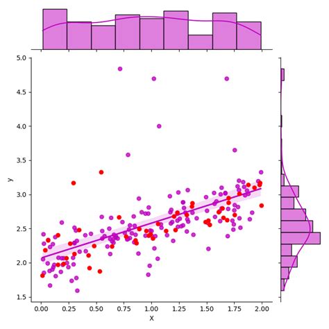 Toradh íomhá ar Matplotlib Legend Confidence Level
