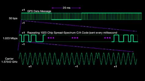 GPS Jamming Diagram に対する画像結果
