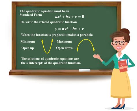Solving Quadratic functions - Cuemath