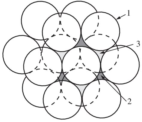 Cubic Close Packing に対する画像結果