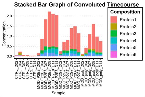 Image result for Ideas for Nested Graph Tables with Verticle Groups