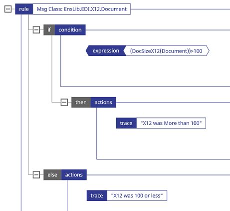 Image result for X12 Cheat Sheet