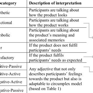 Image result for Coding Schems