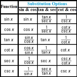 Image result for Trig Substitution Tutorial
