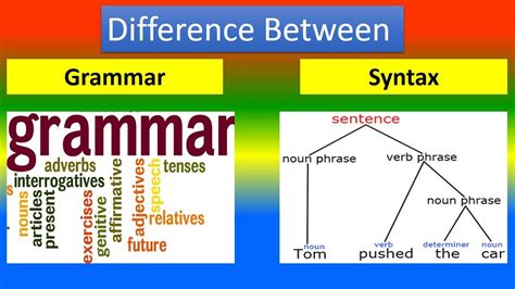 Toradh íomhá ar Syntax and Semantics Difference