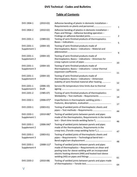 Afbeeldingsresultaten voor Technical Codes List