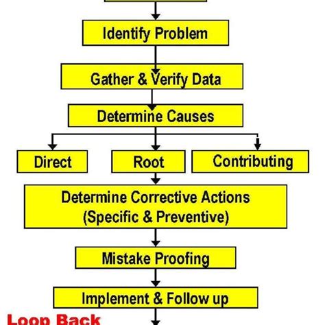 Binary Analysis Flow Chart ಗಾಗಿ ಇಮೇಜ್ ಫಲಿತಾಂಶ